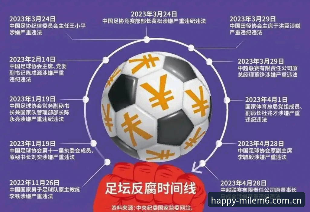 中国足球禁足名单全面评测：从米乐m6平台视角看足坛反腐风暴背后的行业阵痛