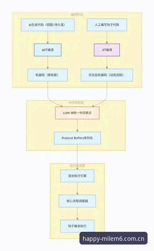 技术评测员亲测米乐M6注册全流程：资深用户分享的实战经验与细节对比